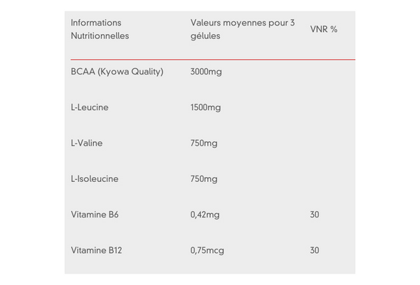 TA Energy BCAA Amino Acids Caps - Cigala Cycling Retail