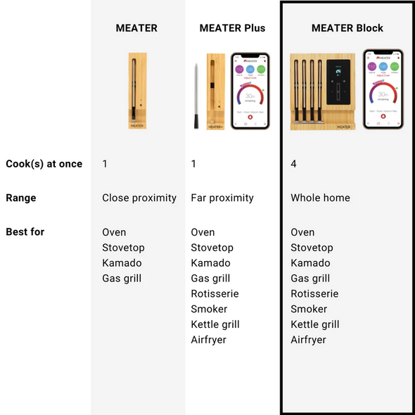 Meater Block Smart Wireless Meat Thermometer