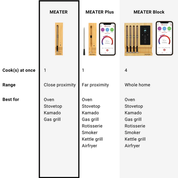 Meater The Original Smart Wireless Meat Thermometer