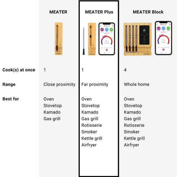 Meater Plus With Bluetooth® Repeater Smart Wireless Meat Thermometer